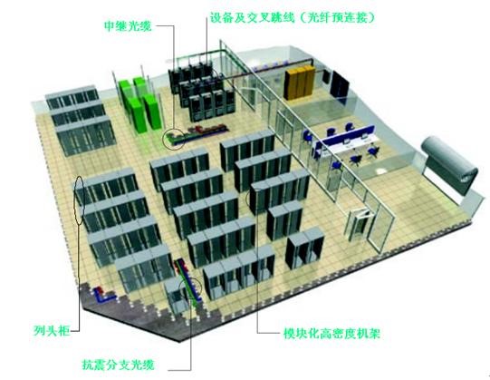 中心机房布局示意图